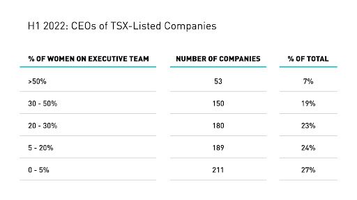 Diversity in Executive Appointments